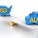 AUD/USD Stable At 0.6608 Despite Bearish Market Sentiment