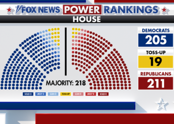 Fox News Power Rankings: Five themes emerge in the battle for the House gavel