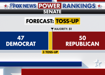 Fox News Power Rankings: Voters’ appetite for ticket-splitting will decide the Senate