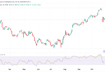 McDonald’s Stock Eyes Q3 Report Amid E. Coli Crisis