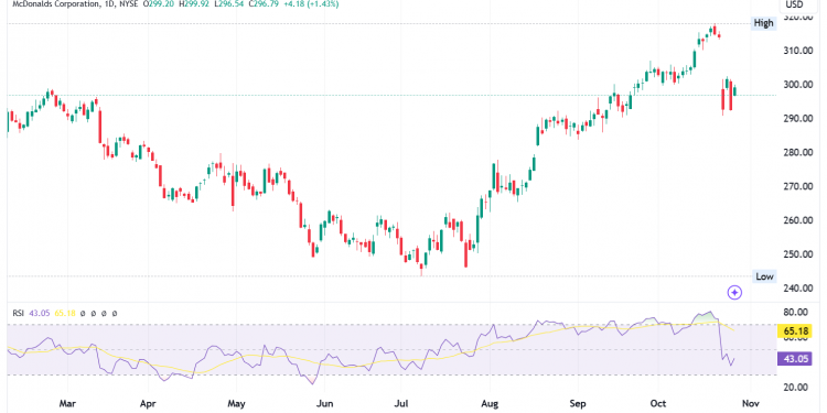 McDonald’s Stock Eyes Q3 Report Amid E. Coli Crisis