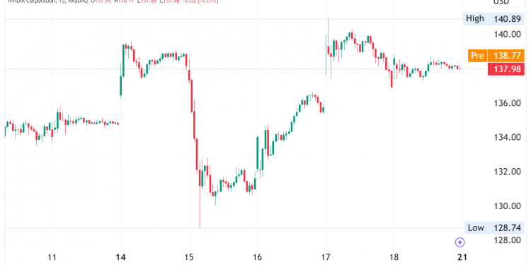 Nvidia Stock Soars 16% as AI Spending Takes Center Stage