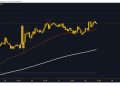 Bitcoin and Ethereum: Bitcoin is close to a weekly high