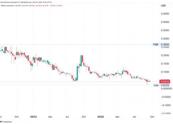 Trees Corporation (CANN) Stock Price Analysis and Forecast