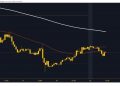 EURUSD and GBPUSD: the euro remains under bearish pressure