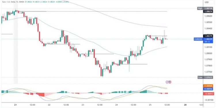 EURUSD and GBPUSD: The second part of the week is recovery