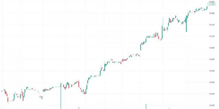 PDO Stock Price: Forecast and Dividend Insights