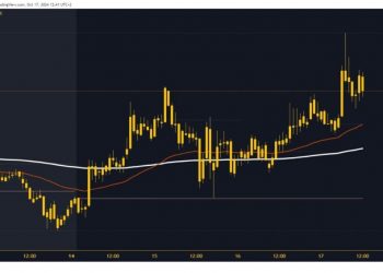 Ripple and Tron: Ripple boosts bullish momentum on Thursday