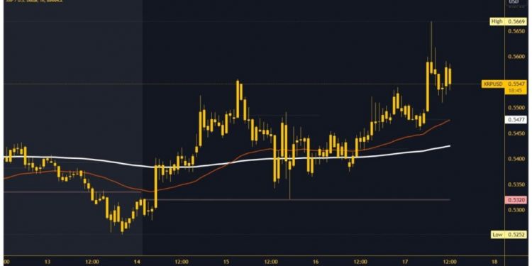Ripple and Tron: Ripple boosts bullish momentum on Thursday