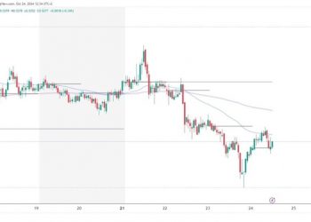 Ripple and Tron: Targets and support levels for Thursday
