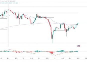S&P 500 and Nasdaq: Prices and Targets for Friday