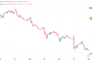 Netflix Stock Jumps 5% as Strong Q3 Earnings, $9.83B Revenue