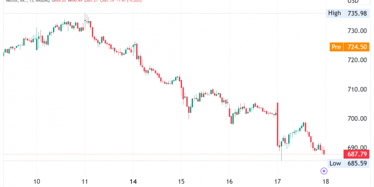 Netflix Stock Jumps 5% as Strong Q3 Earnings, $9.83B Revenue