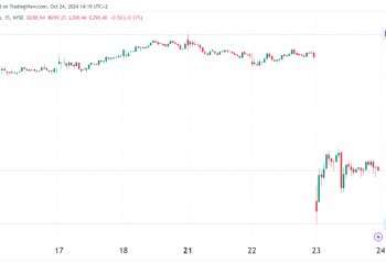 McDonald’s Stock Drops 5% After An E. Coli Outbreak
