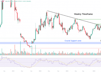 Top Stock Gainers And Losers: IRTC +21%, GPC -21%
