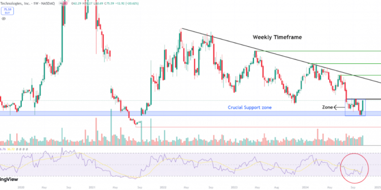 Top Stock Gainers And Losers: IRTC +21%, GPC -21%