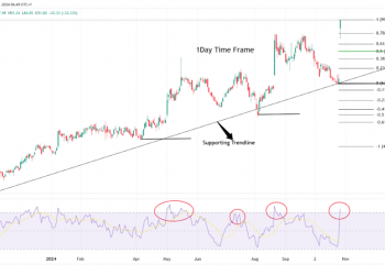 Top Stock Gainers & Losers: PRCT Stock +32%, PHG -16% Drop