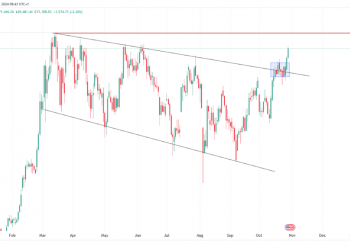 Top Crypto Gainers & Losers: SANTOS Token +57%, OOKI Down