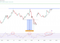 BTC and ETH: Technical Analysis of Recent Price Action