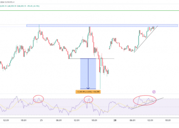 BTC and ETH: Technical Analysis of Recent Price Action