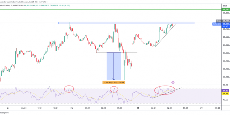 BTC and ETH: Technical Analysis of Recent Price Action