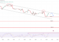 AUD/USD and AUD/NZD Analysis: Key Levels to Watch
