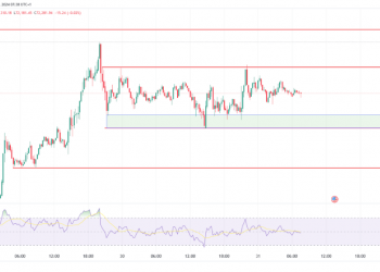 Bitcoin Near All-Time High, Ethereum Shows Slow Uptrend 