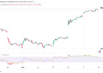 S&P 500 Hits Record as Fed Cuts Rates