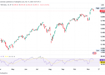S&P 500 Futures Slip 0.51%