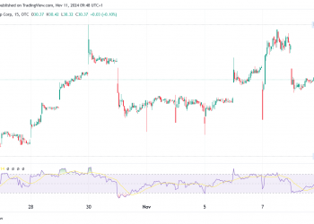 SoftBank Stock Reports $1.87B Profit Boosted by AI