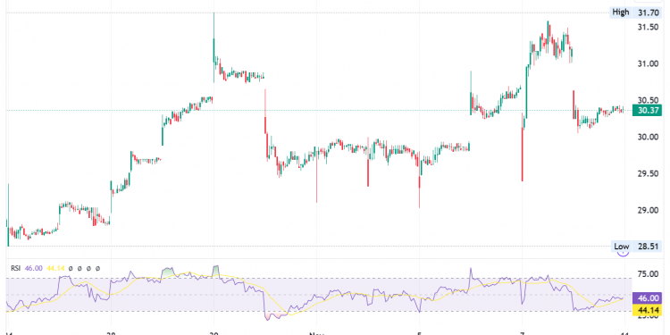 SoftBank Stock Reports $1.87B Profit Boosted by AI