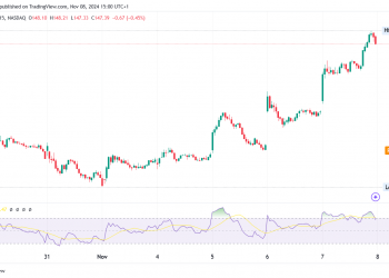 Airbnb Stock Q3 Revenue Beats Forecasts, Shares Drop 4%