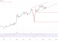 Bitcoin & Ethereum Analysis: BTC Hits High, ETH Is Steady
