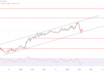 USD/CHF in a strong up trend; USD/JPY breaks out of the zone