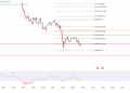 Bitcoin & Ethereum: Sharp Fall on Oct 31, Potential Selling