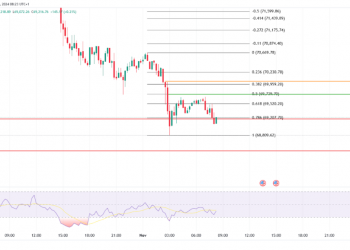 Bitcoin & Ethereum: Sharp Fall on Oct 31, Potential Selling