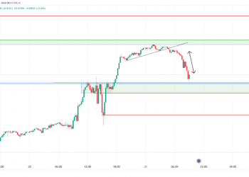 Oil and Gas Analysis: Oil Rises While Gas is in a Downtrend