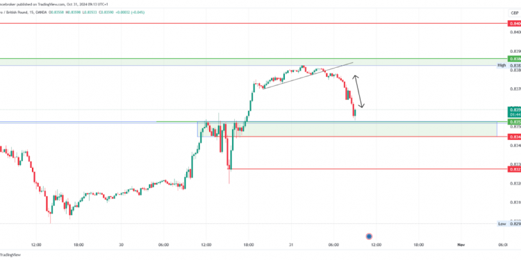Oil and Gas Analysis: Oil Rises While Gas is in a Downtrend
