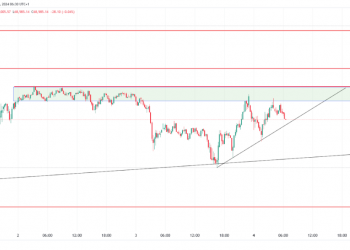 Bitcoin and Ethereum Analysis: Price Movement & Key Levels