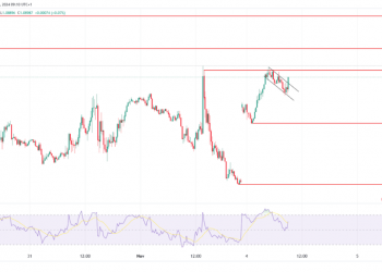 EUR/USD and EUR/GBP Analysis: A Sharp Drop
