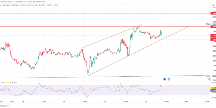 EUR/USD & EUR/GBP Analysis: Sharp Decline as Key Levels Fail