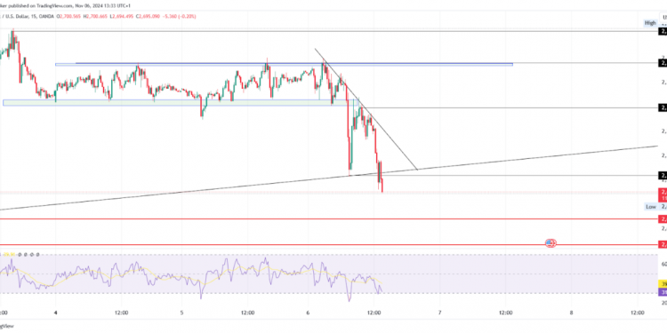 Gold and Silver Analysis: Crucial Levels and Rally Insights