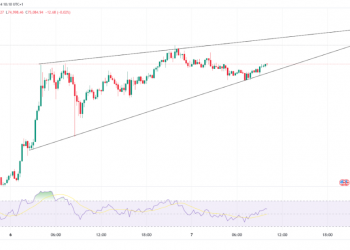 Bitcoin Hits All-Time High, Ethereum Breaks Key Resistance