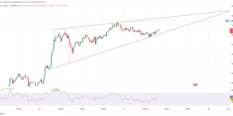 Bitcoin Hits All-Time High, Ethereum Breaks Key Resistance