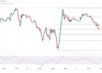 Oil Breaks Key Pattern: Oil Volatility & Natural Gas Surge