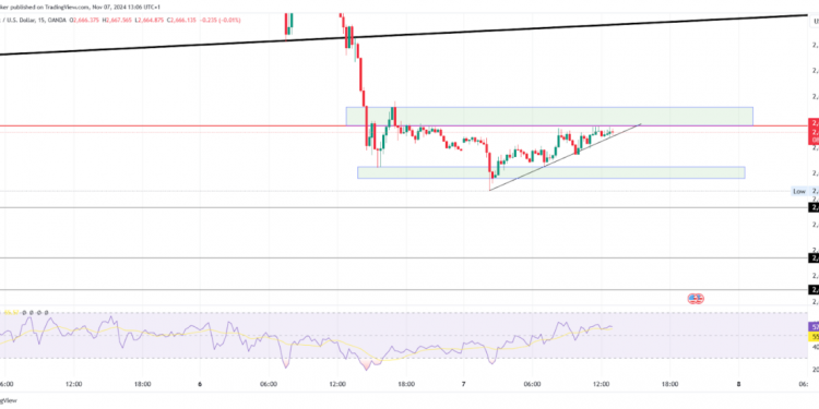 Gold & Silver Analysis: Key Levels & Trendline Insights
