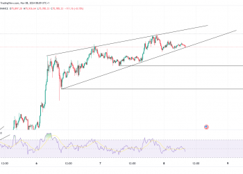 Bitcoin Hits $76,825; Ethereum Breaks Key Resistance