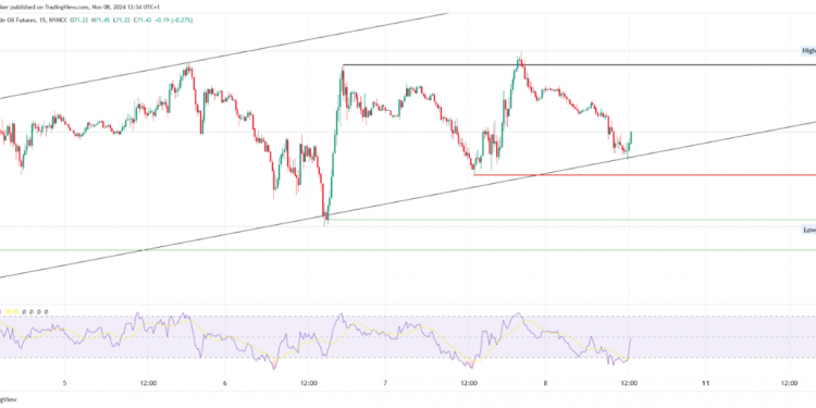 Oil and Natural Gas Analysis: High Volatility & Trends
