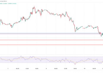 EUR/USD & EUR/GBP: Key Support Levels Under Pressure