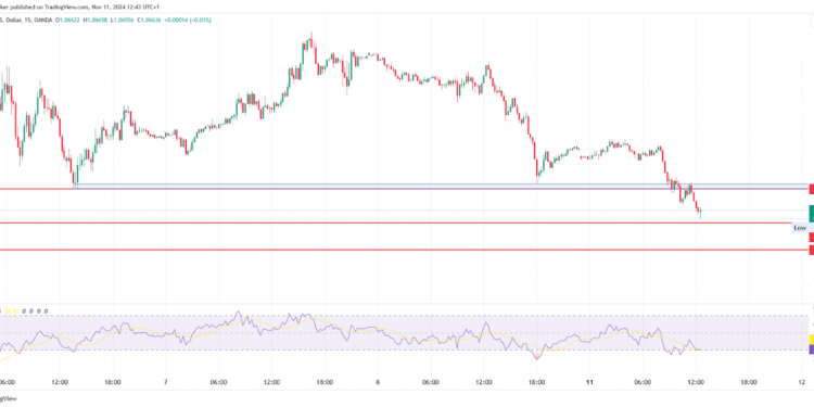 EUR/USD & EUR/GBP: Key Support Levels Under Pressure